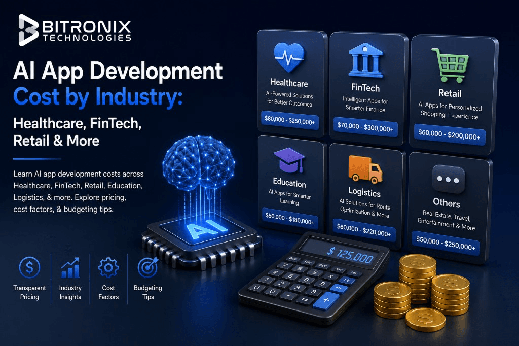 AI App Development Cost by Industry: Healthcare, FinTech, Retail & More (2026 Guide)