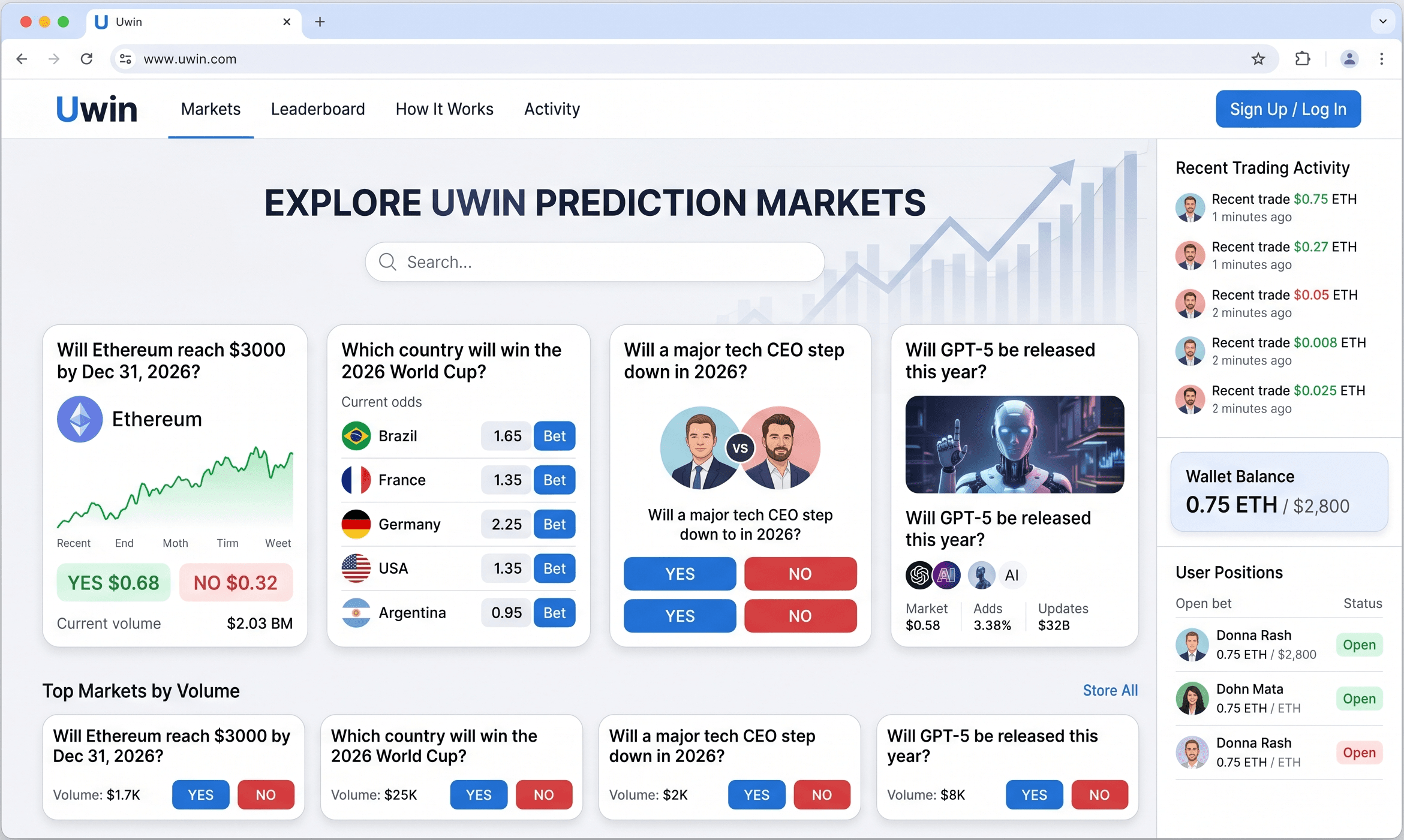 Uwin: A Polymarket-Style Prediction Market with On-Chain Settlement screenshot